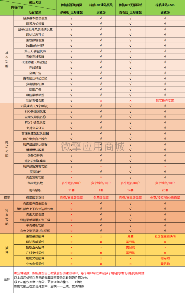 图片[2]-梓航智慧建站梓航建站系统全插件独立版【最新源码】-精品源码资源网-网站源码,小程序源码,公众号模块,APP源码