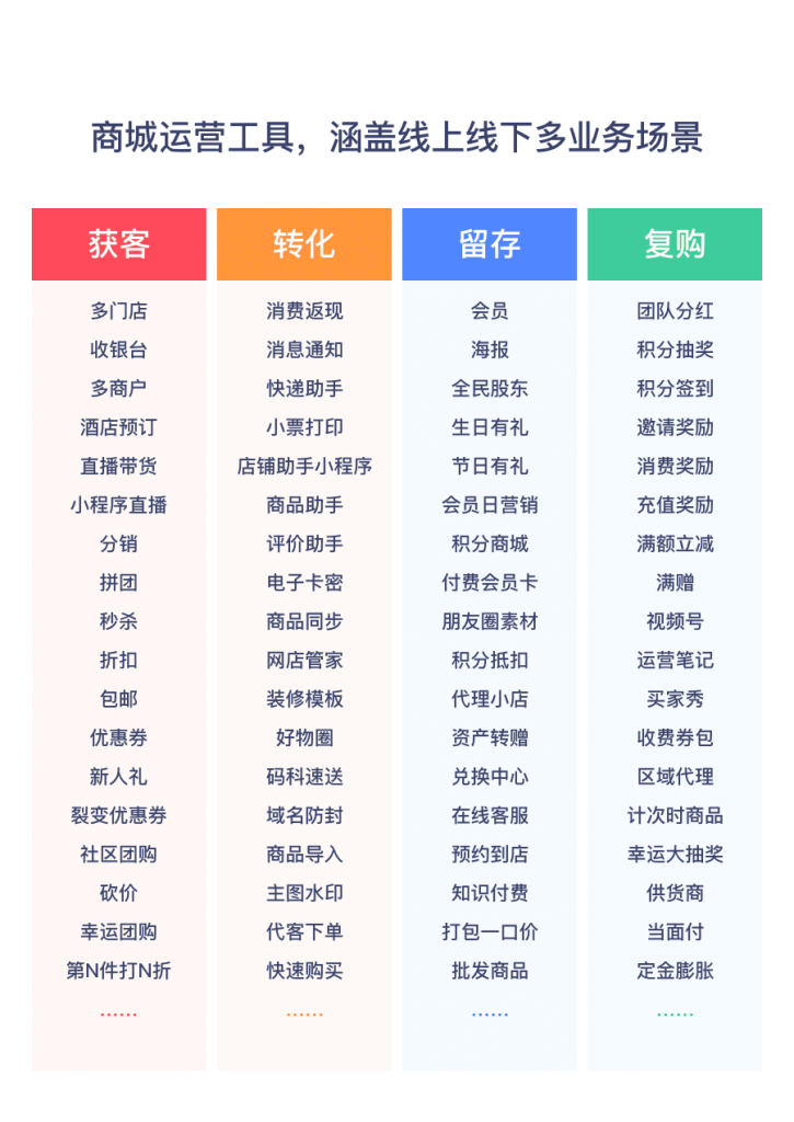 图片[7]-【SAAS账号】eweishop新零售分销商城系统（尊享版源码）-精品源码资源网-网站源码,小程序源码,公众号模块,APP源码