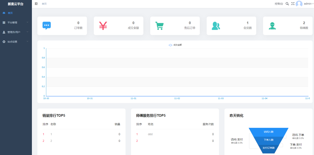 图片[2]-新麦同城到家预约上门最新V3小程序全开源unipp开源前端+小程序端-精品源码资源网-网站源码,小程序源码,公众号模块,APP源码