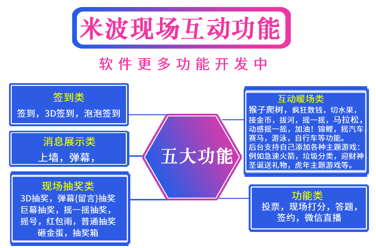 图片[16]-米波现场V3_2.9.5独立版源码微信大屏幕交互系统-精品源码资源网-网站源码,小程序源码,公众号模块,APP源码