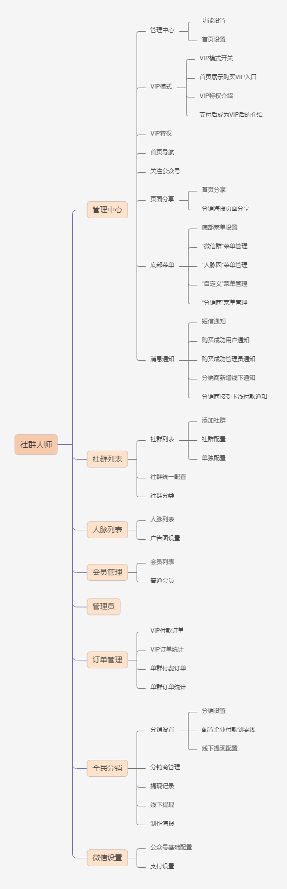图片[12]-社群大师独立版SAAS账号源码-精品源码资源网-网站源码,小程序源码,公众号模块,APP源码