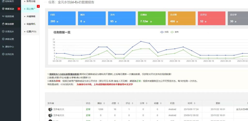 图片[2]-2024抖音快手短视频平台爆店码最新独立版源码（支持云混剪）-精品源码资源网-网站源码,小程序源码,公众号模块,APP源码