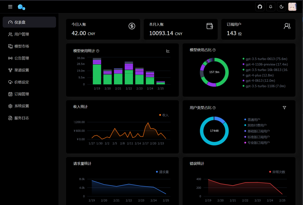 图片[1]-全新版ChatGPT对话系统源码 Chat Nio系统源码免费源码-精品源码资源网-网站源码,小程序源码,公众号模块,APP源码