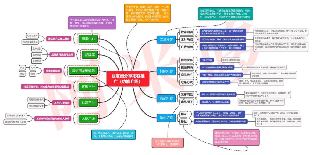 图片[4]-【最新】朋友圈分享拓客推广V6.7.9源码（全插件开源版）-精品源码资源网-网站源码,小程序源码,公众号模块,APP源码