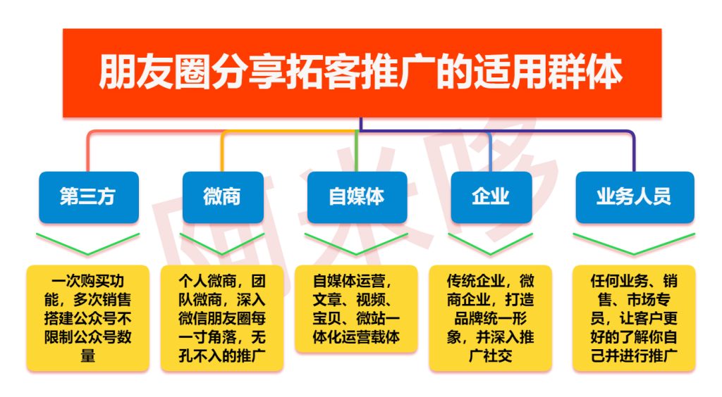 图片[3]-【最新】朋友圈分享拓客推广V6.7.9源码（全插件开源版）-精品源码资源网-网站源码,小程序源码,公众号模块,APP源码