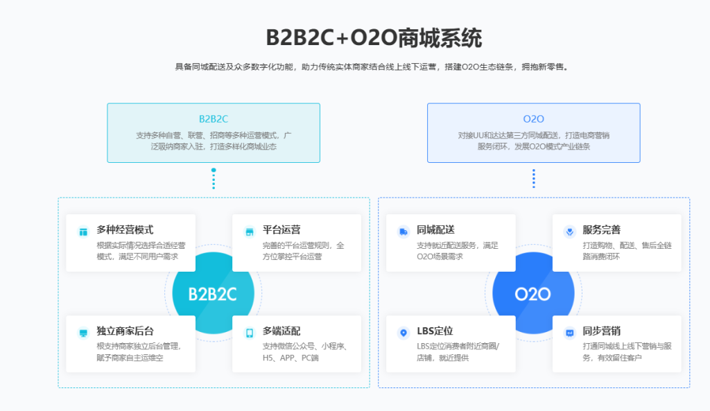 图片[4]-最新版CRMEB PHP多商户版V3.0.1源码（全开源去授权+PC端+Uniapp全套）-精品源码资源网-网站源码,小程序源码,公众号模块,APP源码