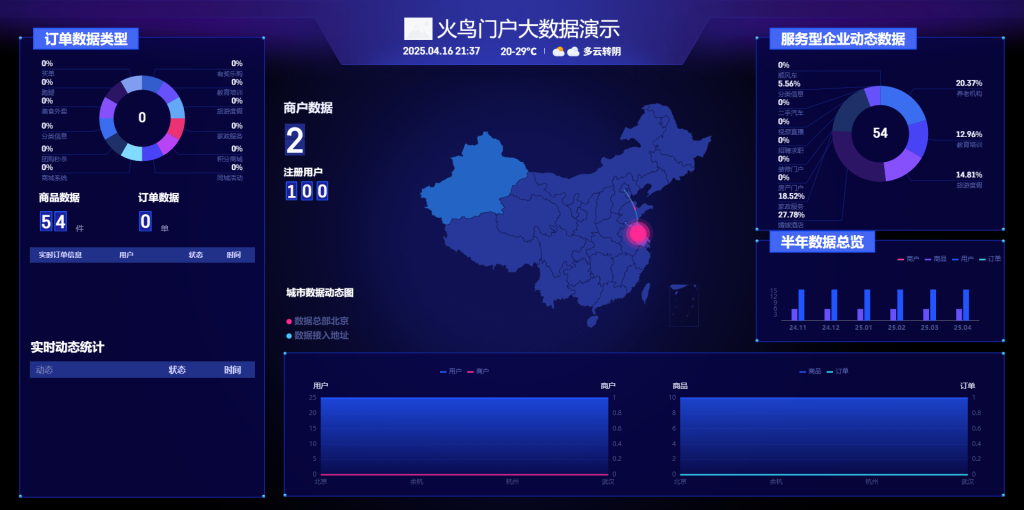 图片[1]-【2025最新版】火鸟门户v8.5系统源码+PC、H5、小程序 +数据化大屏插件-精品源码资源网-网站源码,小程序源码,公众号模块,APP源码