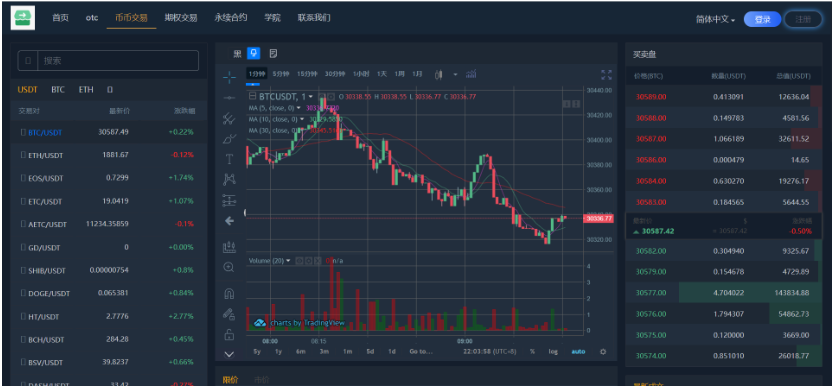 图片[5]-【最全版】基于laravel开发的开源交易所源码|BTC交易所/ETH交易所/交易所/交易平台/撮合交易引擎-精品源码资源网-网站源码,小程序源码,公众号模块,APP源码