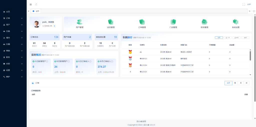 图片[5]-【全开源】码小象租车系统源码+uniapp前端-精品源码资源网-网站源码,小程序源码,公众号模块,APP源码