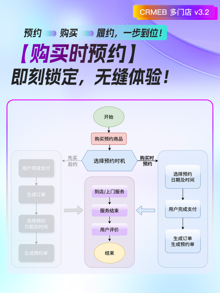 图片[3]-【最新版】CRMEB多门店 v3.4系统源码 无授权限制+PC端+uniapp前端-精品源码资源网-网站源码,小程序源码,公众号模块,APP源码